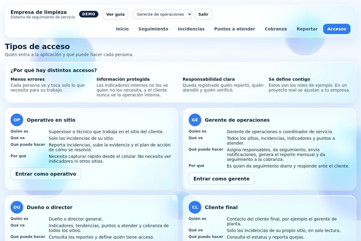 Tipos de acceso: operativo, gerente, dueño y cliente, con lo que ve y hace cada uno.